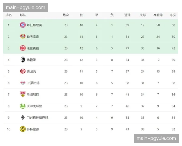 拜仁4月客场半场轮换半数主力 阵容深度优势在密集赛程中凸显
